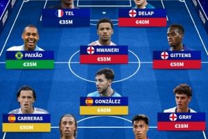 无缘国家队身价最高阵：特尔、恩瓦内里、卡雷拉斯、约罗在列