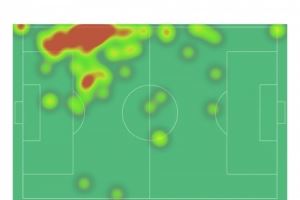 奥利塞本场数据：1次助攻，4次关键传球，3射2正，2次抢断