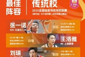 全国体育传统学校联赛高中女子组最佳阵容：张一诺、王洛雅在列