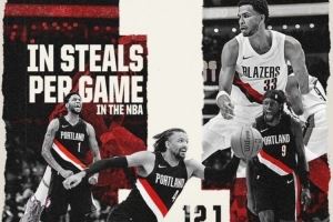 五小阵容！开拓者晒数据海报：场均12.1次抢断！联盟第一！